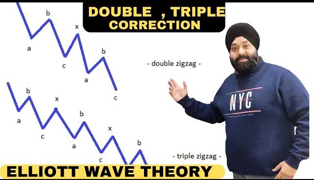 Elliott Wave Theory Double Correction Formation