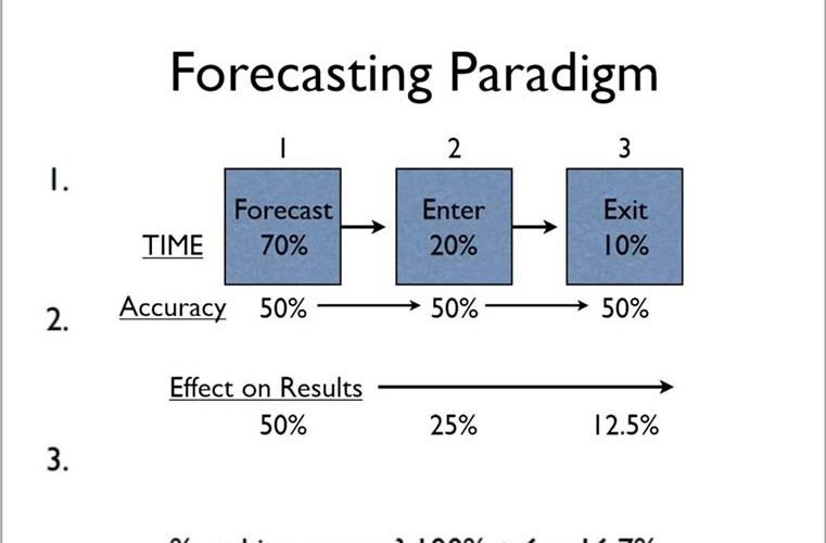 The Forecasting Paradigm vs. The Trading Paradigm: Navigating Financial Realms