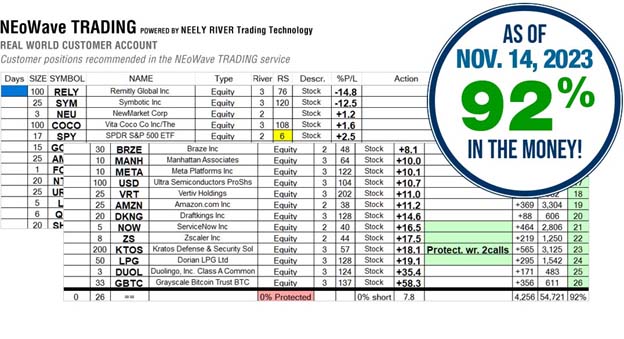 What is Neely River Trading’s Track Record?