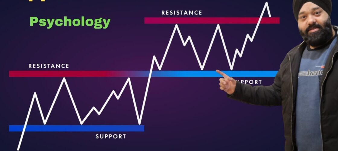 Three Trading Zones: Navigating the Dynamic Landscape of Financial Markets