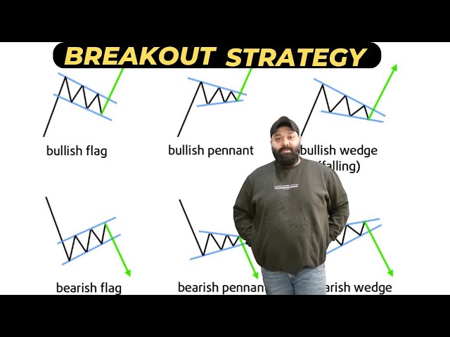 Elliott Wave Trading Strategy: – Buy Sell Signal Indicator with Target and Stop Loss